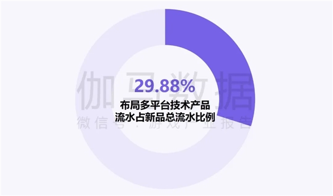 新质生产力报告：企业强化AI投入 4成头部新品研发技术突破(图15)