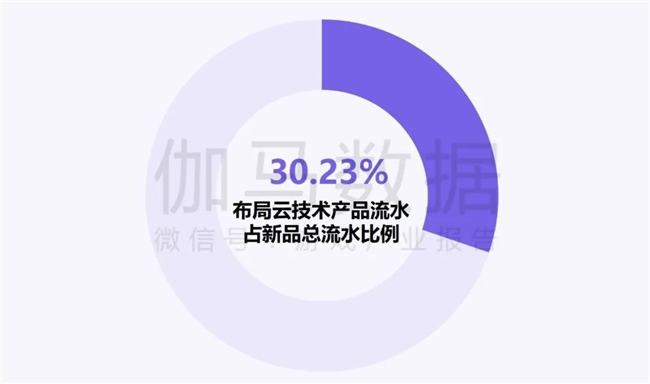 新质生产力报告：企业强化AI投入 4成头部新品研发技术突破(图17)