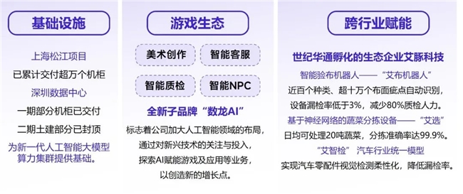 新质生产力报告：企业强化AI投入 4成头部新品研发技术突破(图22)