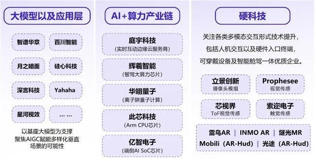 新质生产力报告：企业强化AI投入 4成头部新品研发技术突破(图24)