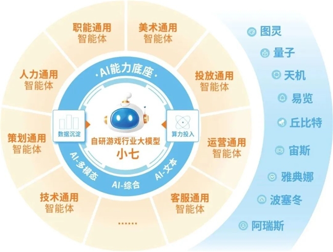 新质生产力报告：企业强化AI投入 4成头部新品研发技术突破(图23)