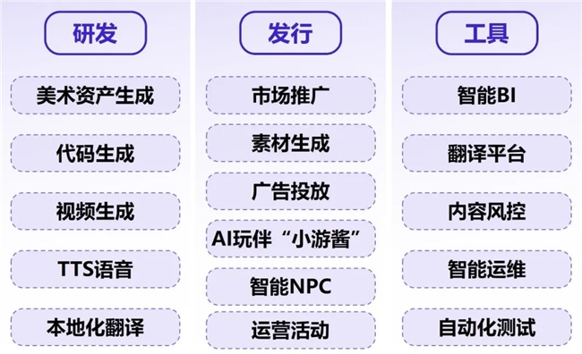 新质生产力报告：企业强化AI投入 4成头部新品研发技术突破(图25)