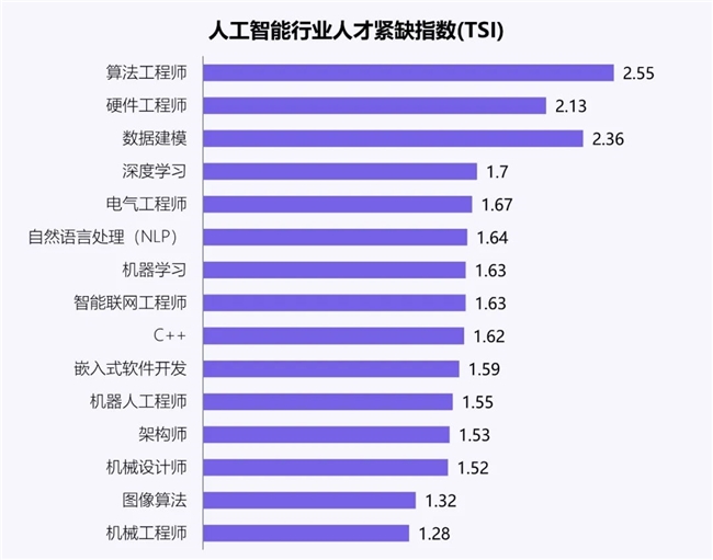 新质生产力报告：企业强化AI投入 4成头部新品研发技术突破(图36)