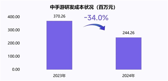 新质生产力报告：企业强化AI投入 4成头部新品研发技术突破(图29)
