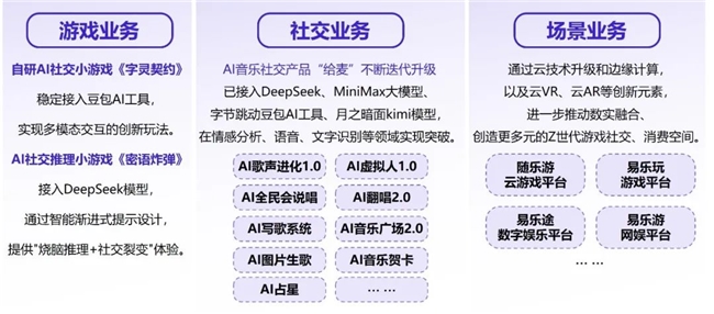 新质生产力报告：企业强化AI投入 4成头部新品研发技术突破(图31)