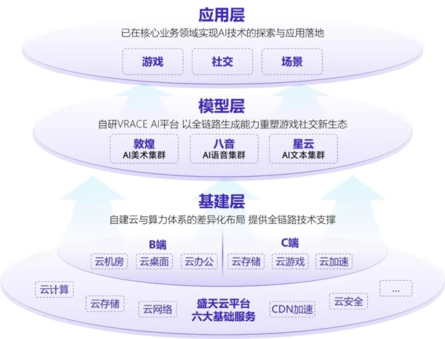 新质生产力报告：企业强化AI投入 4成头部新品研发技术突破(图32)