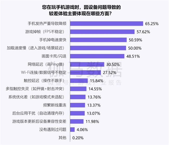 新质生产力报告：企业强化AI投入 4成头部新品研发技术突破(图33)