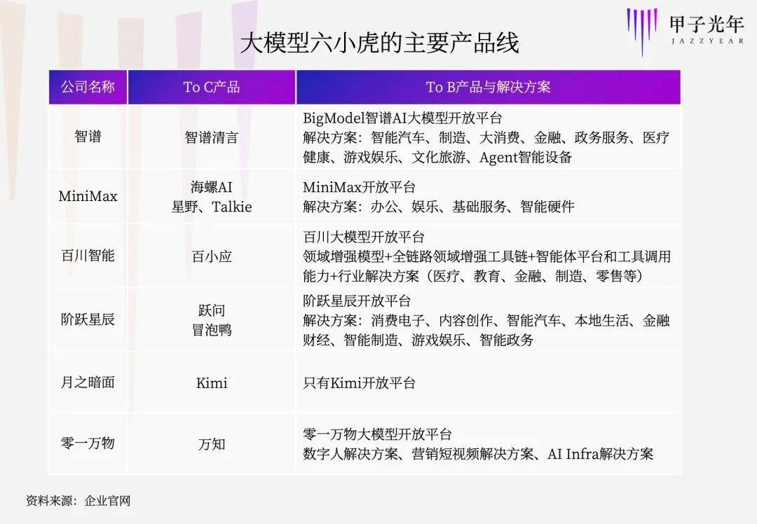 中小AI企业没有“高考”资格(图1)
