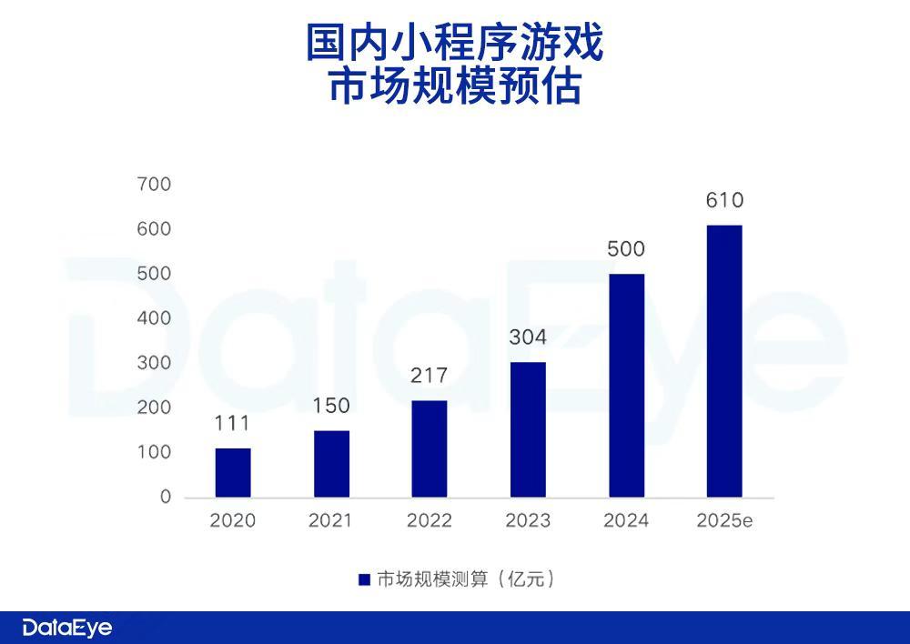 大厂抢滩的小游戏不止需要“下一个爆款”(图1)