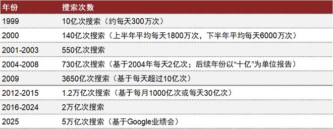 【读书】再探Google：读创始人信（从IPO到2018）(图1)