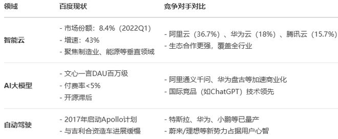 AI视角下互联网“大厂病”系列之十六：百度的问题、根源与解决方案(图3)