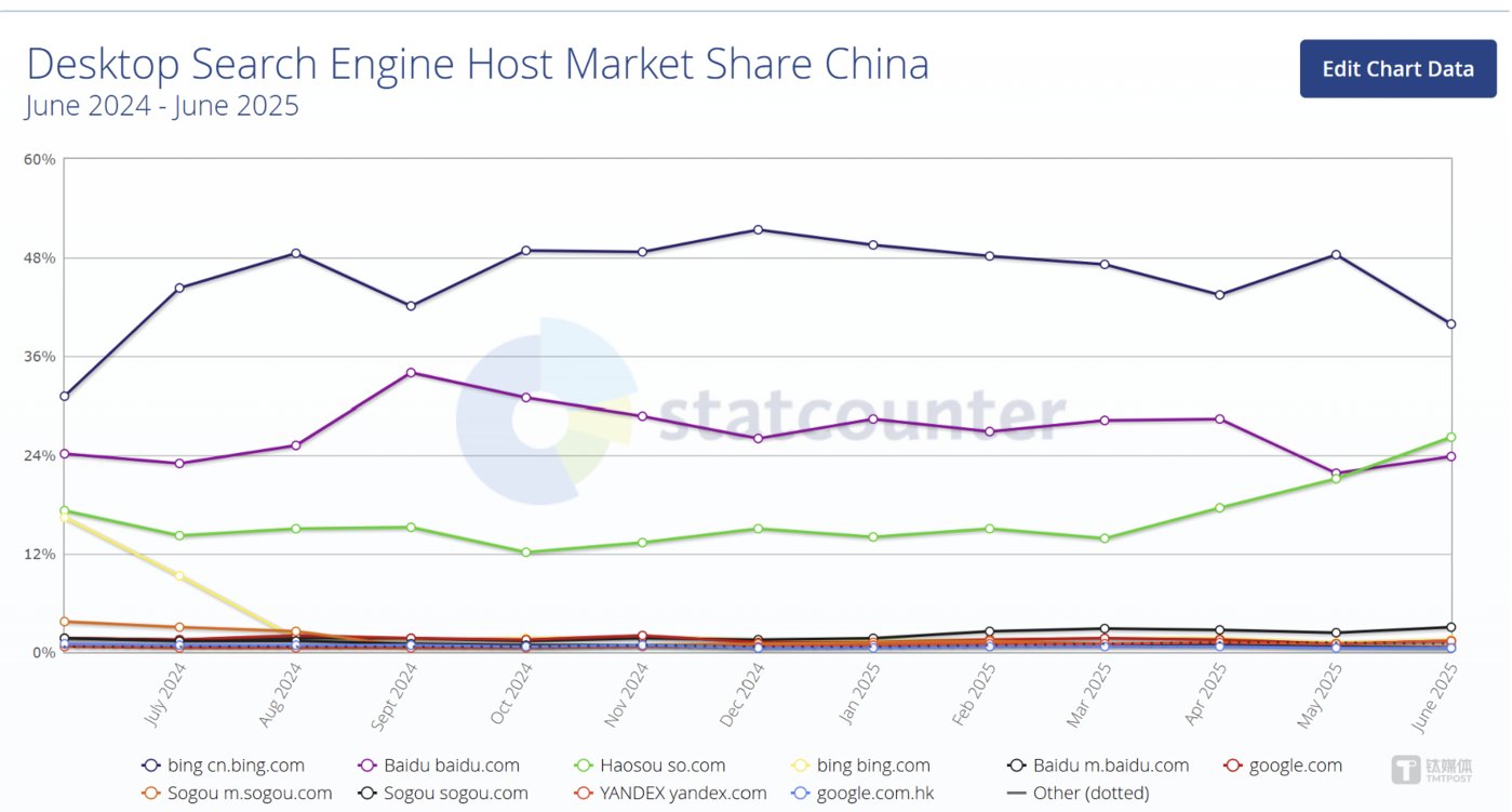 中国成为微软必应全球第一大市场这绝非偶然(图1)