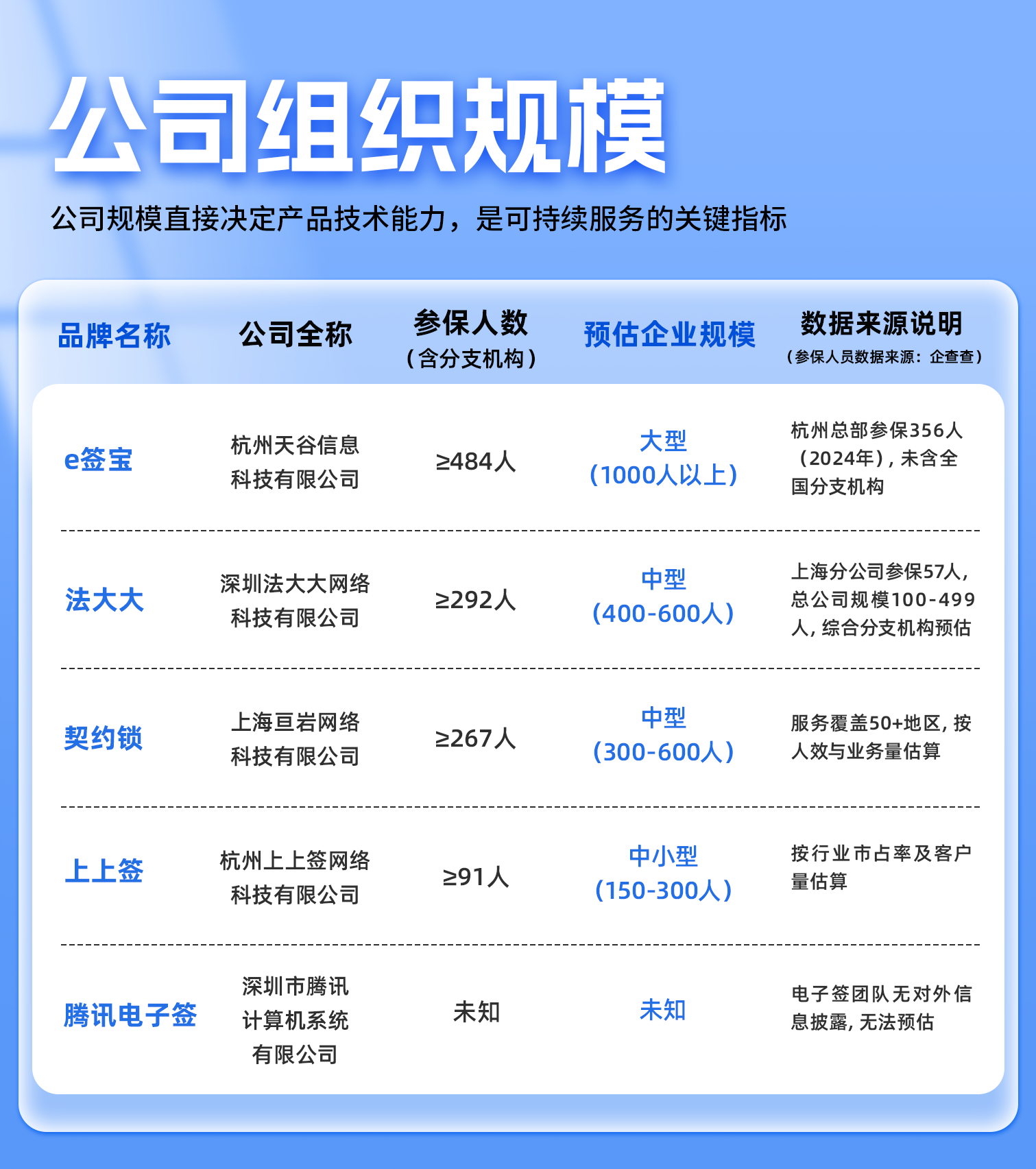 2025电子合同行业一超多强格局形成附选型一览表(图1)