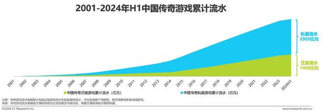 千亿IP的下一站传奇盒子带来品类新机遇(图1)