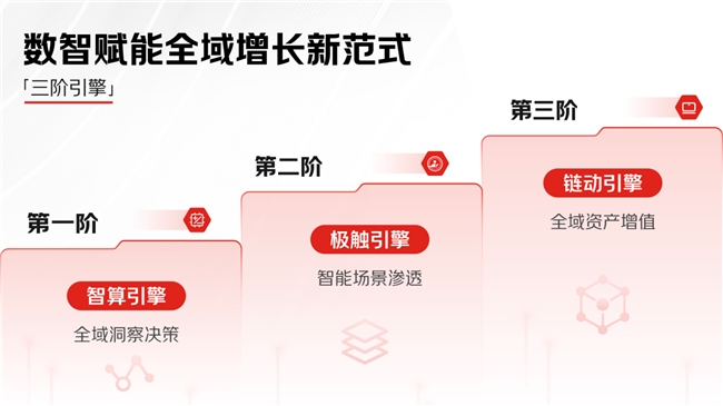 京准通线下广告「三阶引擎」：数智赋能全域增长新范式(图1)