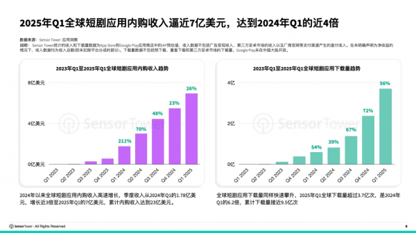 AI配音平台赋能短剧规模化出海宜搜科技投资价值凸显(图1)