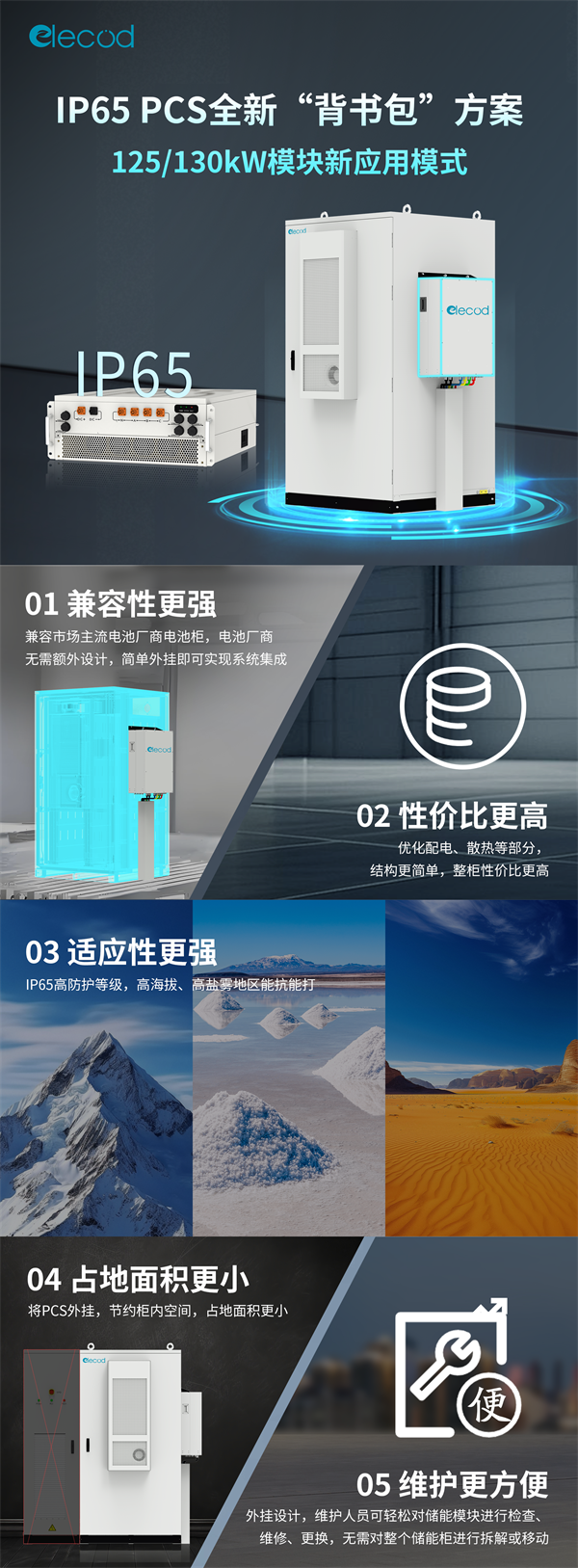 亿兰科IP65 PCS全新“背书包”方案上线(图1)