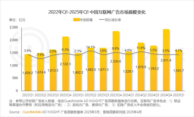 好奇心周报丨剧星传媒2025上半年广告营销趋势洞察报告(图1)