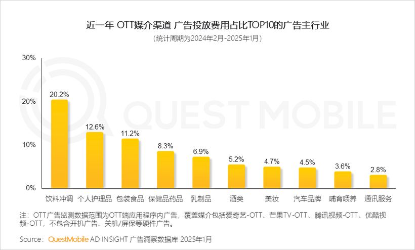 好奇心周报丨剧星传媒2025上半年广告营销趋势洞察报告(图3)