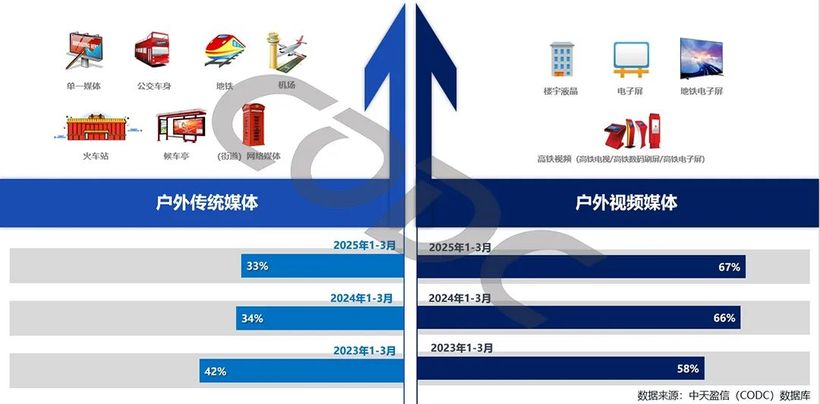 好奇心周报丨剧星传媒2025上半年广告营销趋势洞察报告(图5)