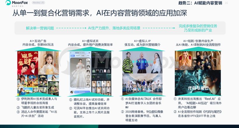 好奇心周报丨剧星传媒2025上半年广告营销趋势洞察报告(图11)