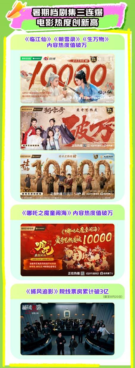 爱奇艺2025Q2总收入663亿元：爆款内容不断持续投入AI、微剧、体验和海外业务(图2)