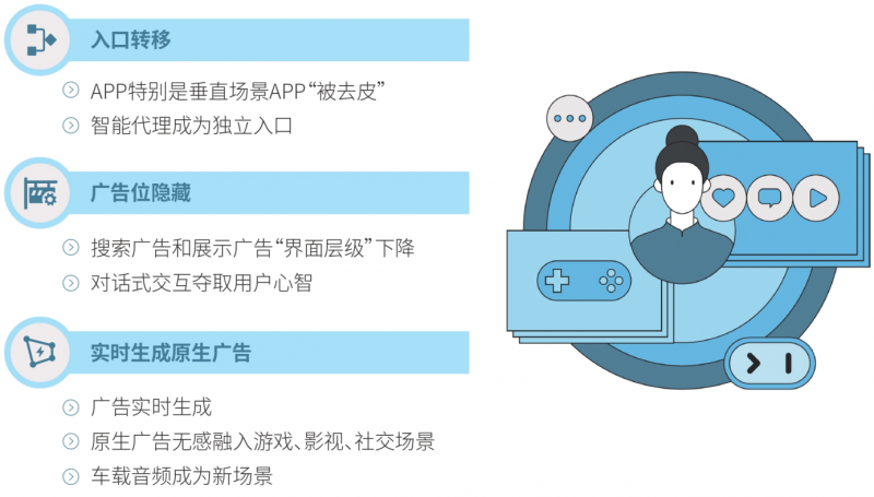 腾讯研究院关于人工智能+系列研究第一篇AI+广告报告重磅发布：人工智能引领广告行业向“一人千面、人机协作”转型(图1)
