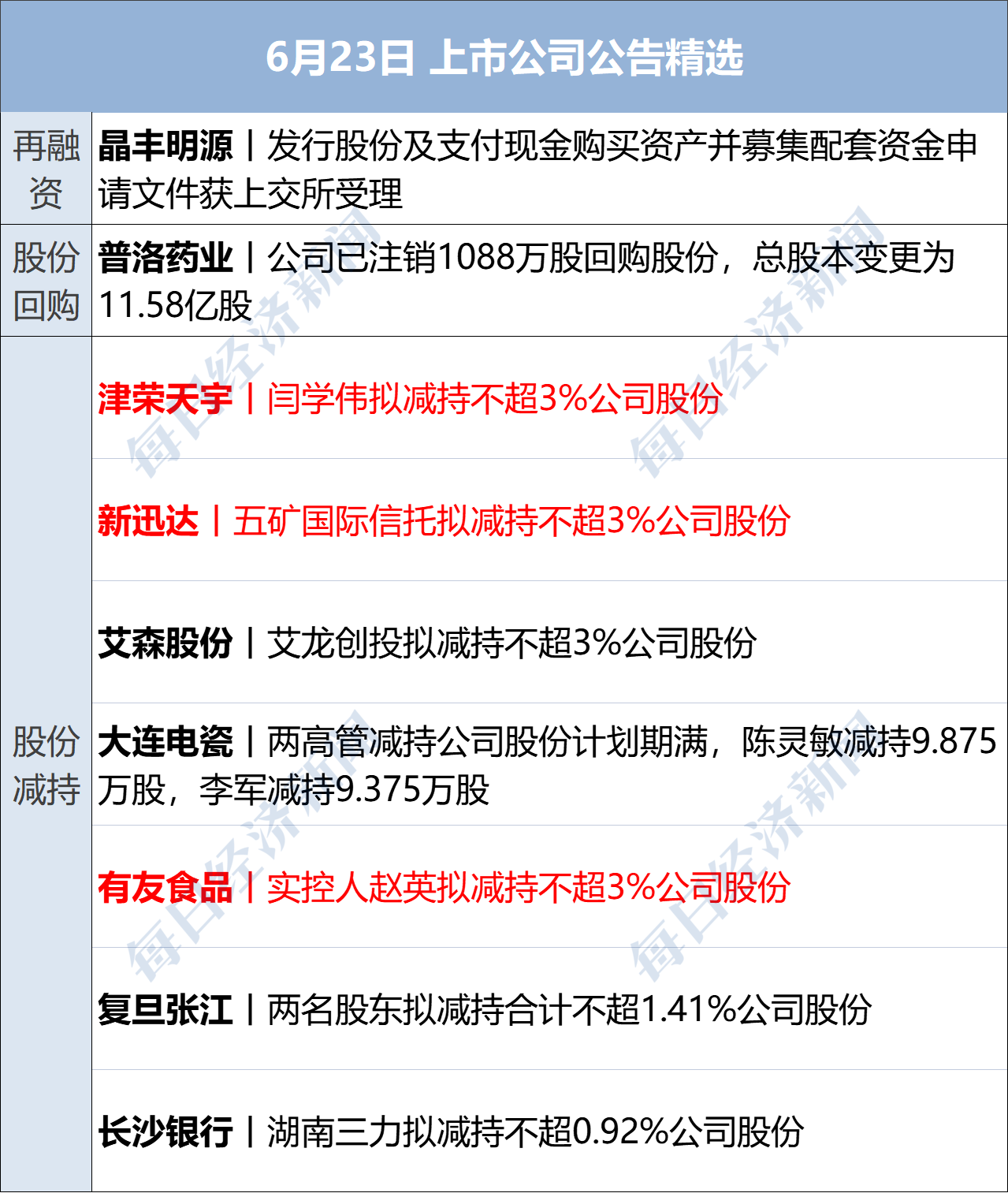 伊朗议会赞成关闭霍尔木兹海峡；美国准备今日与伊朗对话；唯品会副总裁被公安机关调查；电芯厂商安普瑞斯ISO认证遭暂停丨每经早参(图1)
