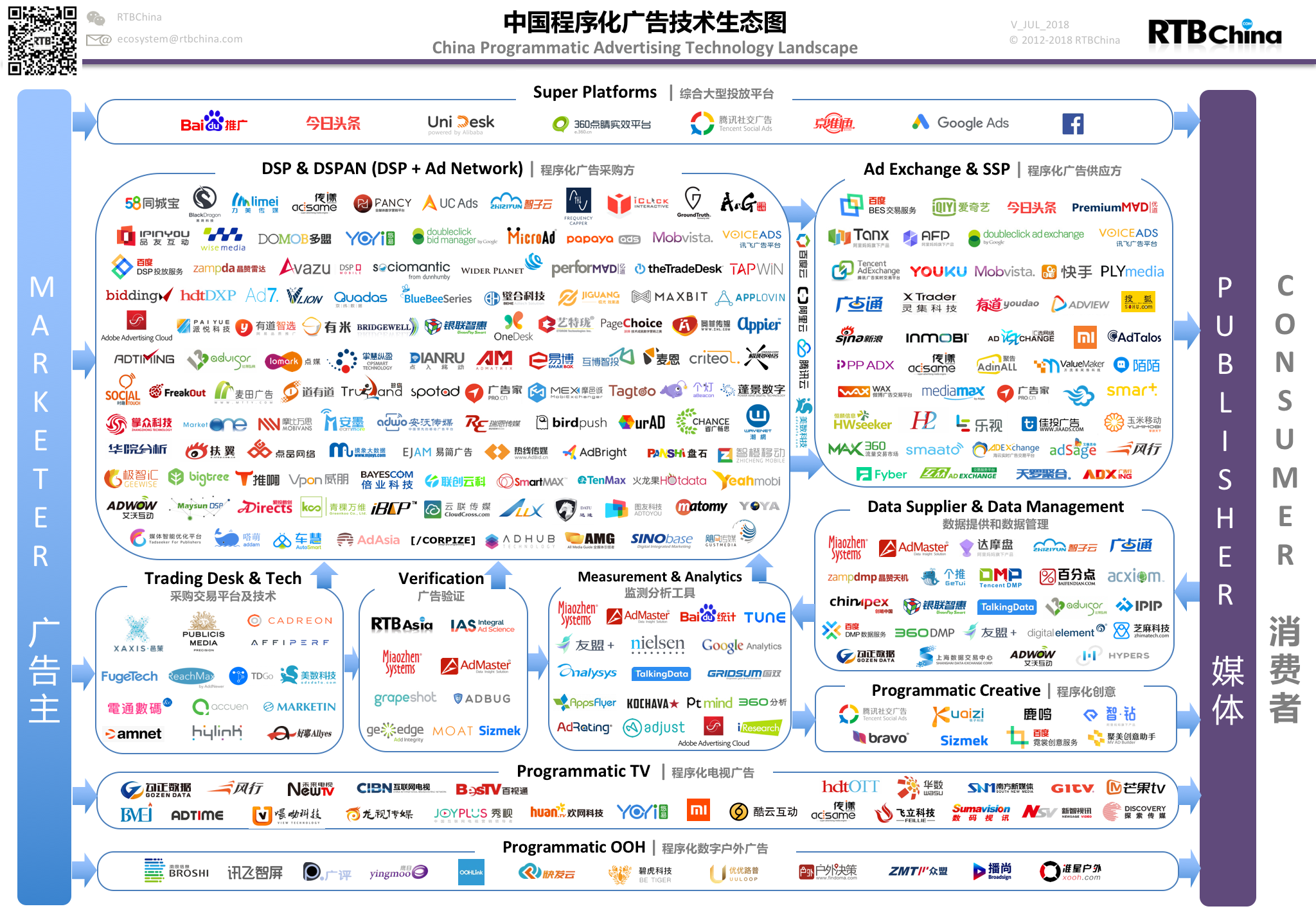 关于国内程序化广告行业的入门了解（一）