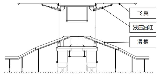 移动分拣车在快递行业的应用(图2)