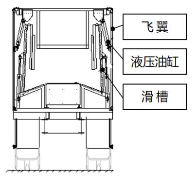 移动分拣车在快递行业的应用(图3)