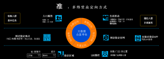 2025年中国数字广告行业发展现状分析与趋势预测