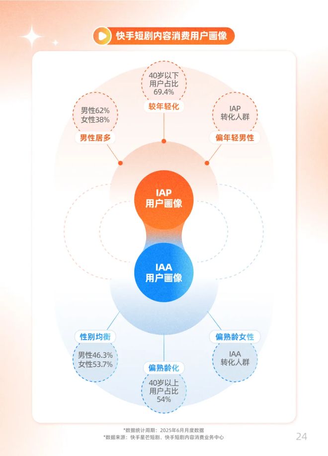 看完这部让人疯狂上头的短剧我默默打开了京东外卖(图8)