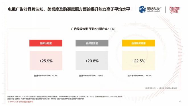 不止货架对决！冰红茶的下一仗在客厅？(图6)