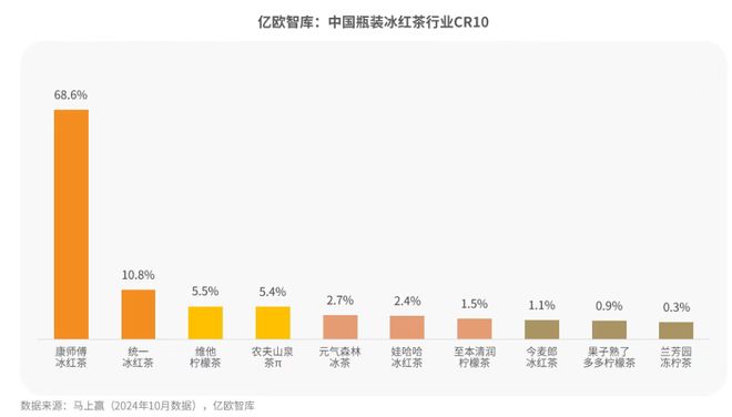 不止货架对决！冰红茶的下一仗在客厅？(图2)