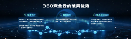 360安全云×青岛雷迅：共筑“通信+安全”融合生态共赢5G时代数字新蓝海(图3)