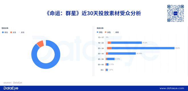 上线万刀！网易PVE新品情况如何？(图3)