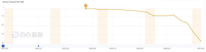 上线万刀！网易PVE新品情况如何？(图1)