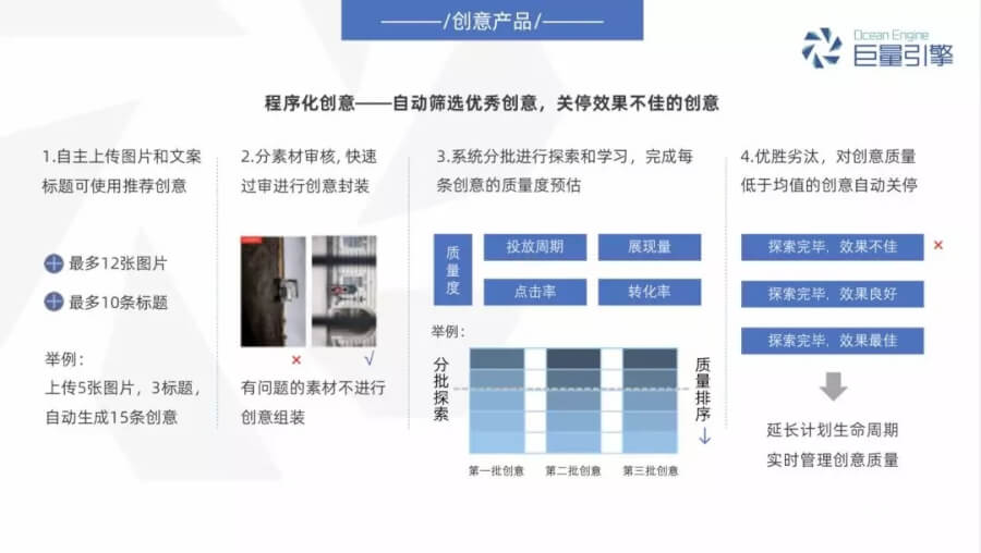 人工智能生成广告：机遇、挑战与对策