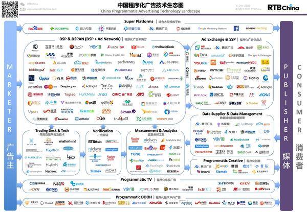 汇世信息科技 Mintegral： 程序化互动式移动广告平台