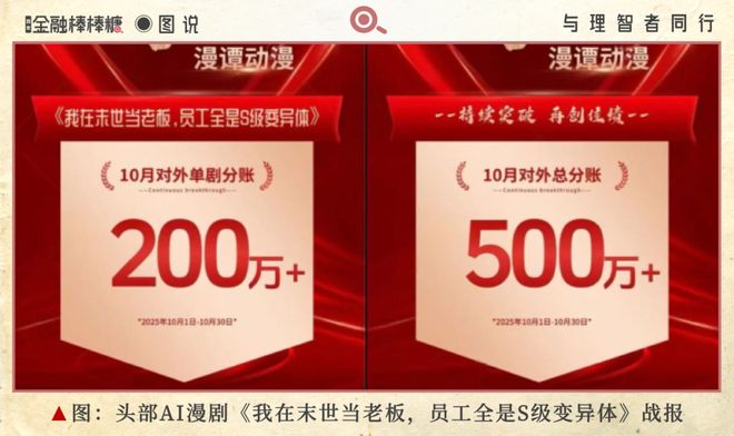 “阿里云”算力助攻：陕西“AI漫剧”出海在即(图2)