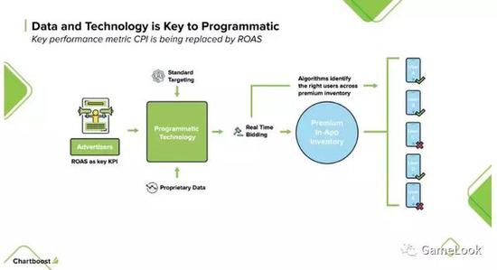 2025年第三季度播客广告基准报告