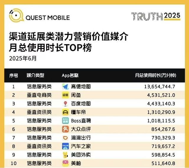高德地图的“空间围猎”：重构房产交易的“人、场、货”