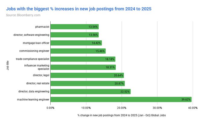 分析18亿份招聘数据后他告诉你AI究竟取代了哪些工作(图2)