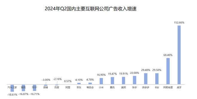 生态联盟收入下滑腾讯广告何以保持高增长？(图3)