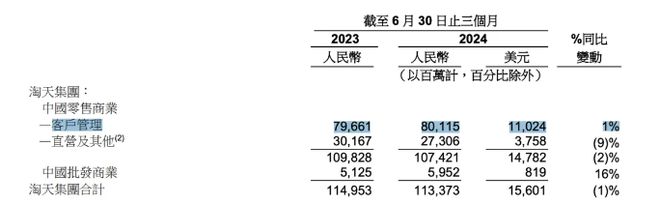生态联盟收入下滑腾讯广告何以保持高增长？(图6)