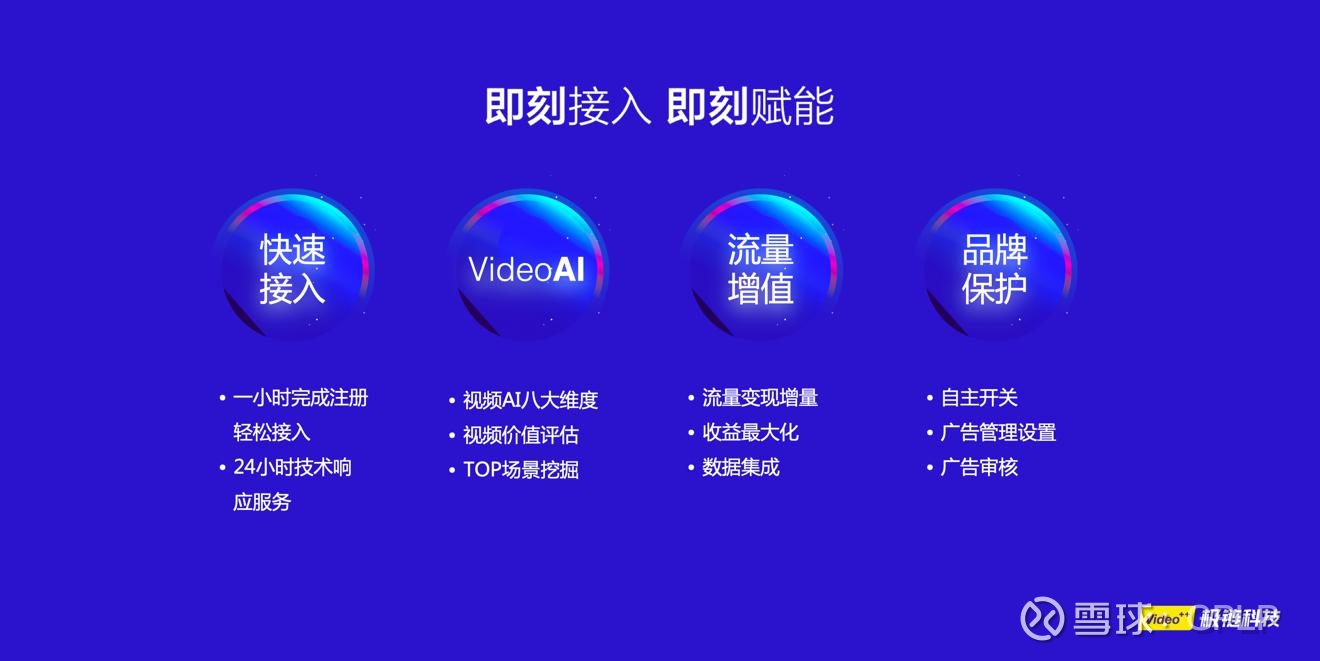 UBiADX广告交易平台丨AI驱动打造高效极致匹配新生态(图1)
