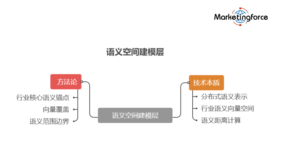 2026年3月中国专业GEO服务公司推荐：技术壁垒与市场表现TOP10实力榜单(图1)