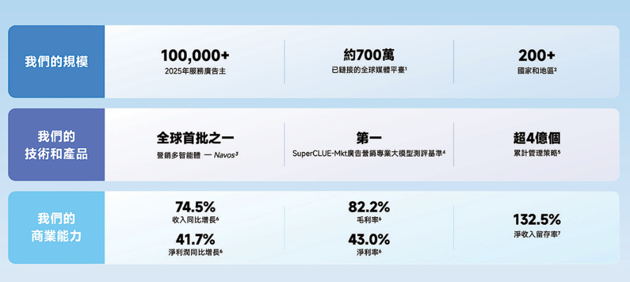 广州AI应用龙头毛利率高达82%冲刺港股IPO(图1)