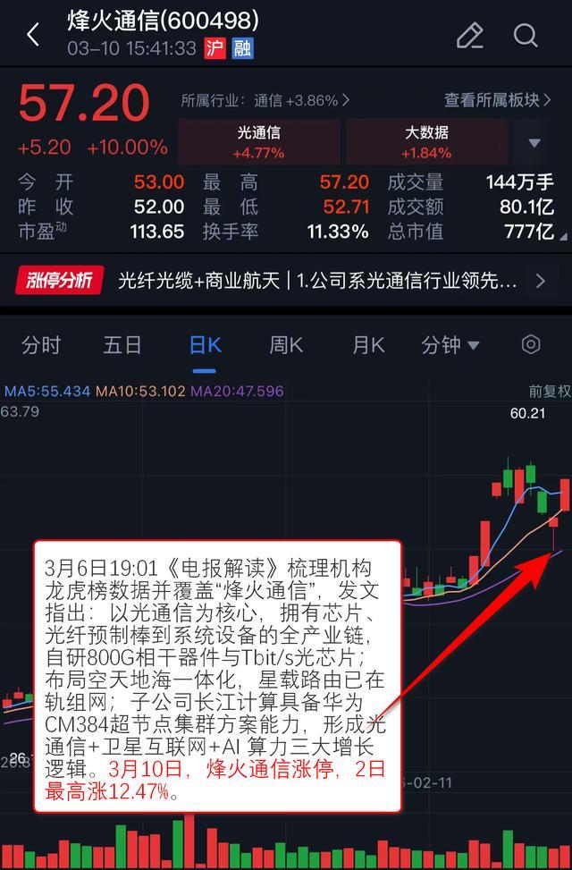 VIP机会日报热点快速轮动 算力硬件概念持续拉升 Ta卡位海外光通信龙头 今日大涨1704%(图2)